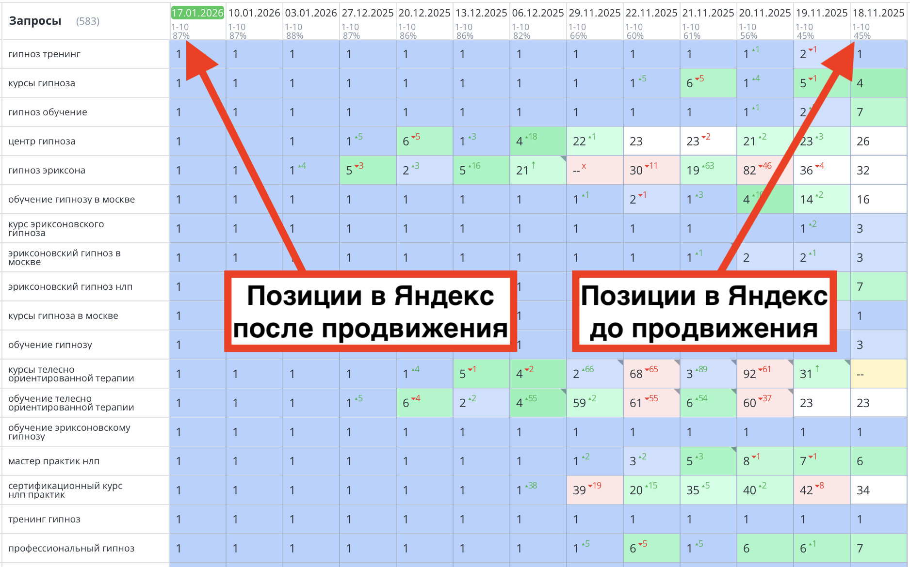 позиции сайта института психологии и психотерапии в Москве