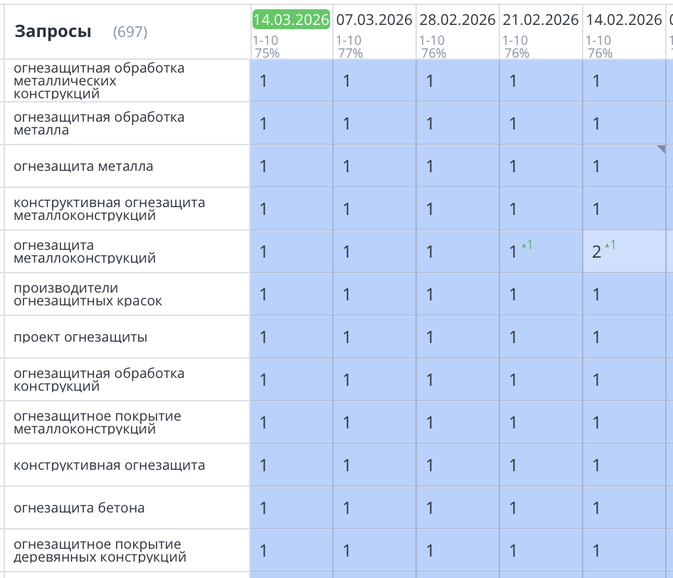 Продвижение сайта по огнезащите в Москве