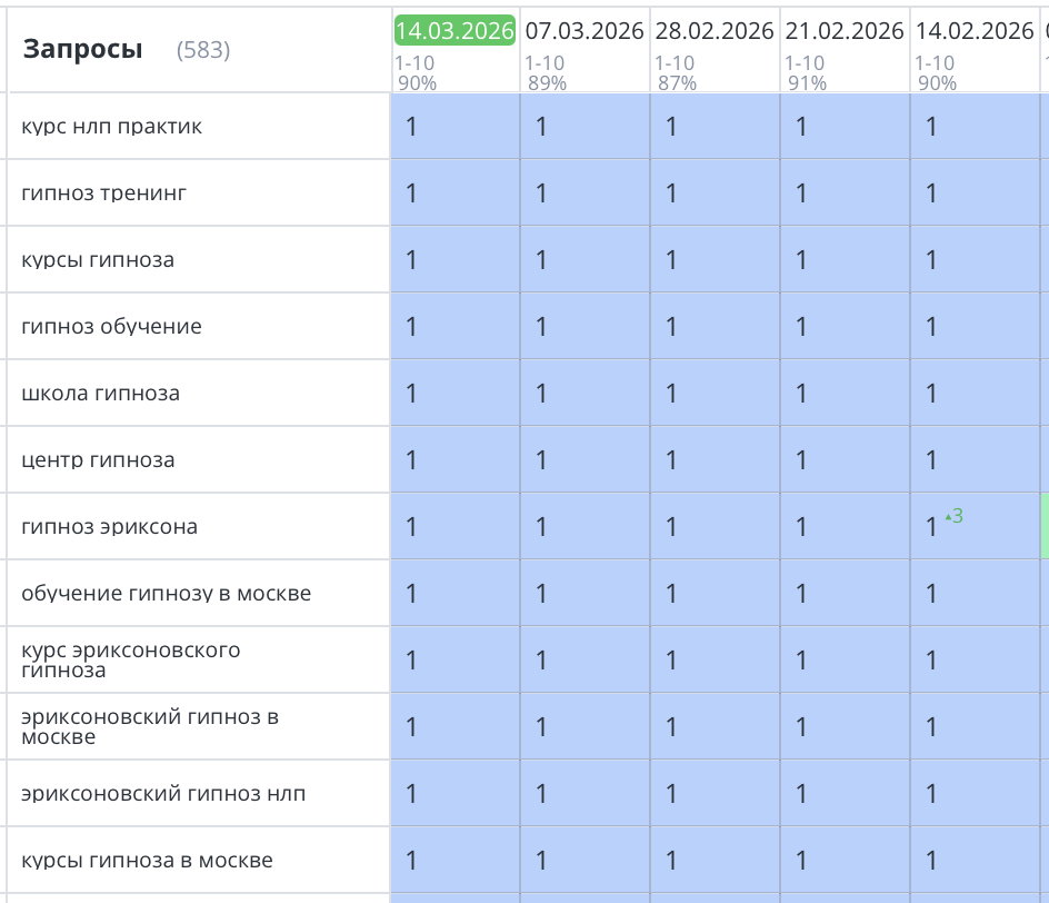 SEO продвижение сайта института психологии и психотерапии в Москве
