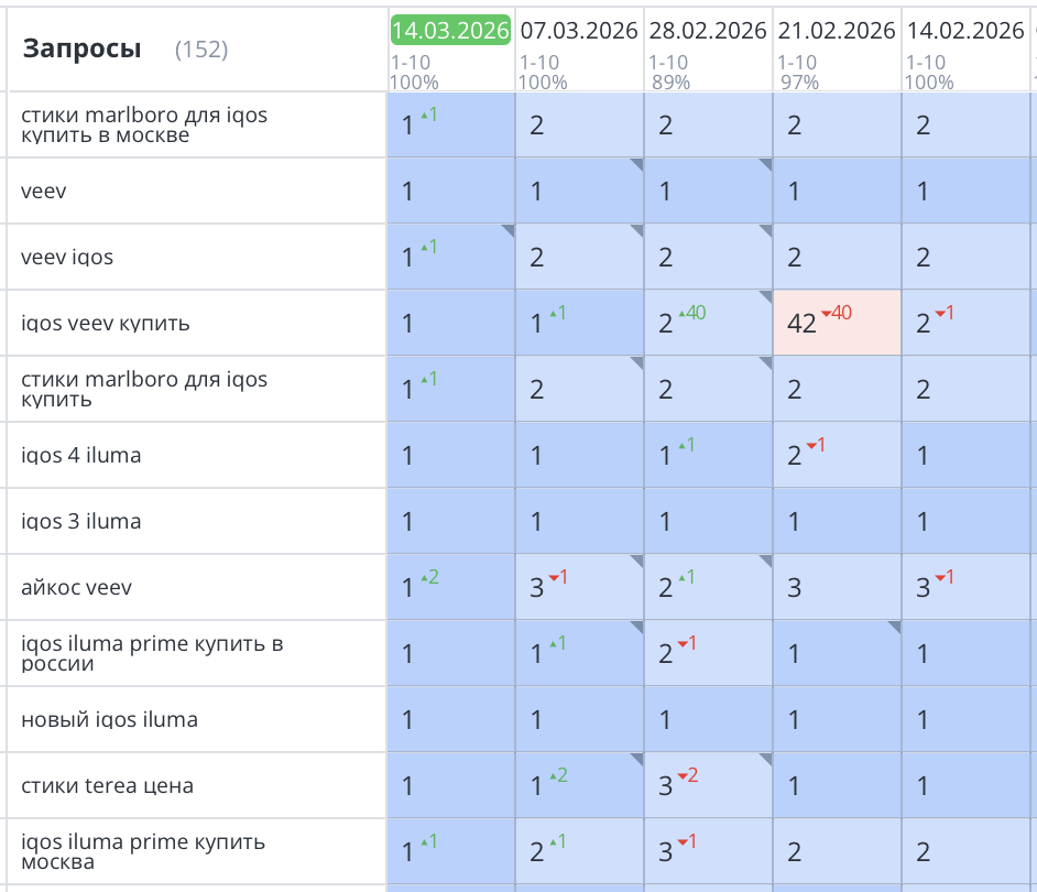 Продвижение сайта курительного табака в Москве