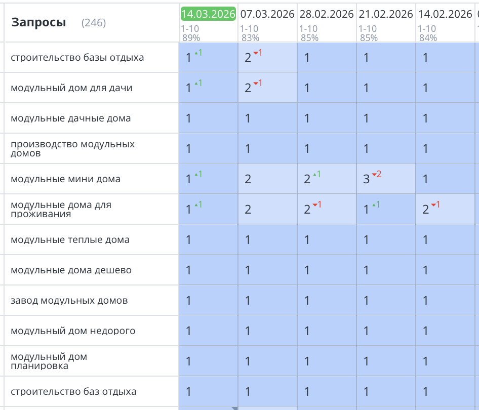 Продвижение сайта модульных домов в Санкт-Петербурге