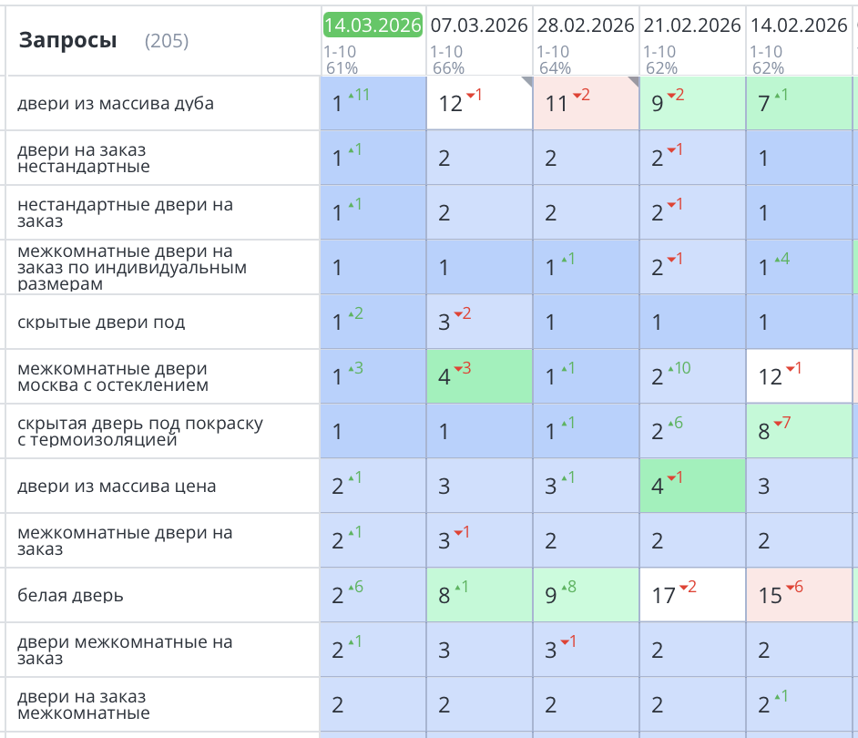 Продвижение интернет-магазина по продаже дверей в Москве