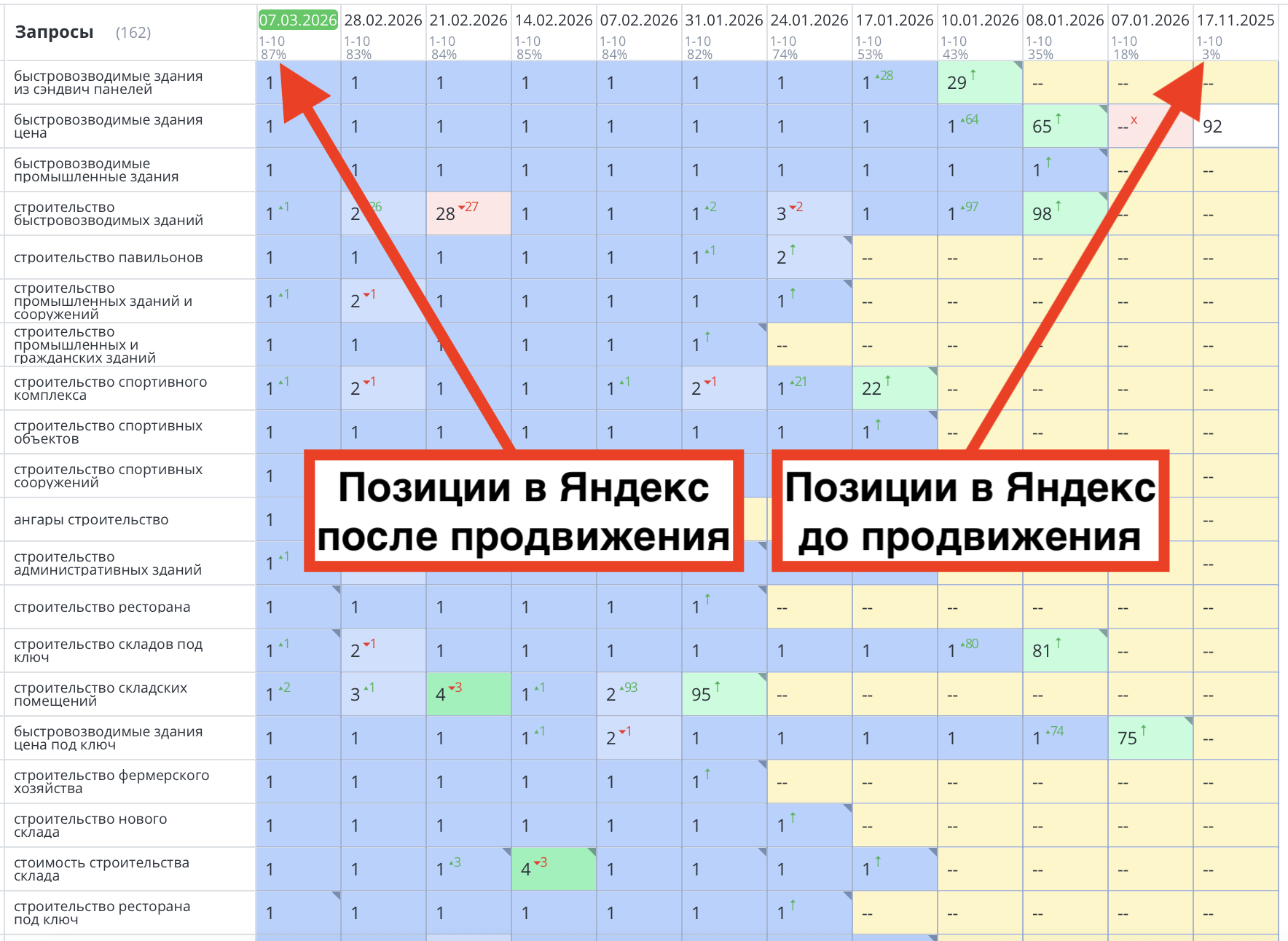 prodvizhenie-sajta-rezultat-cherez-1-mesyaca