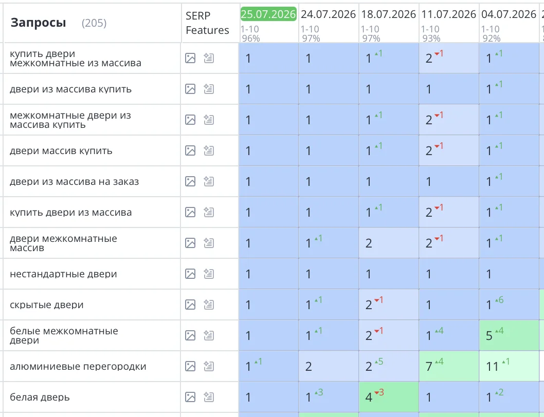 Продвижение интернет-магазина по продаже дверей в Москве