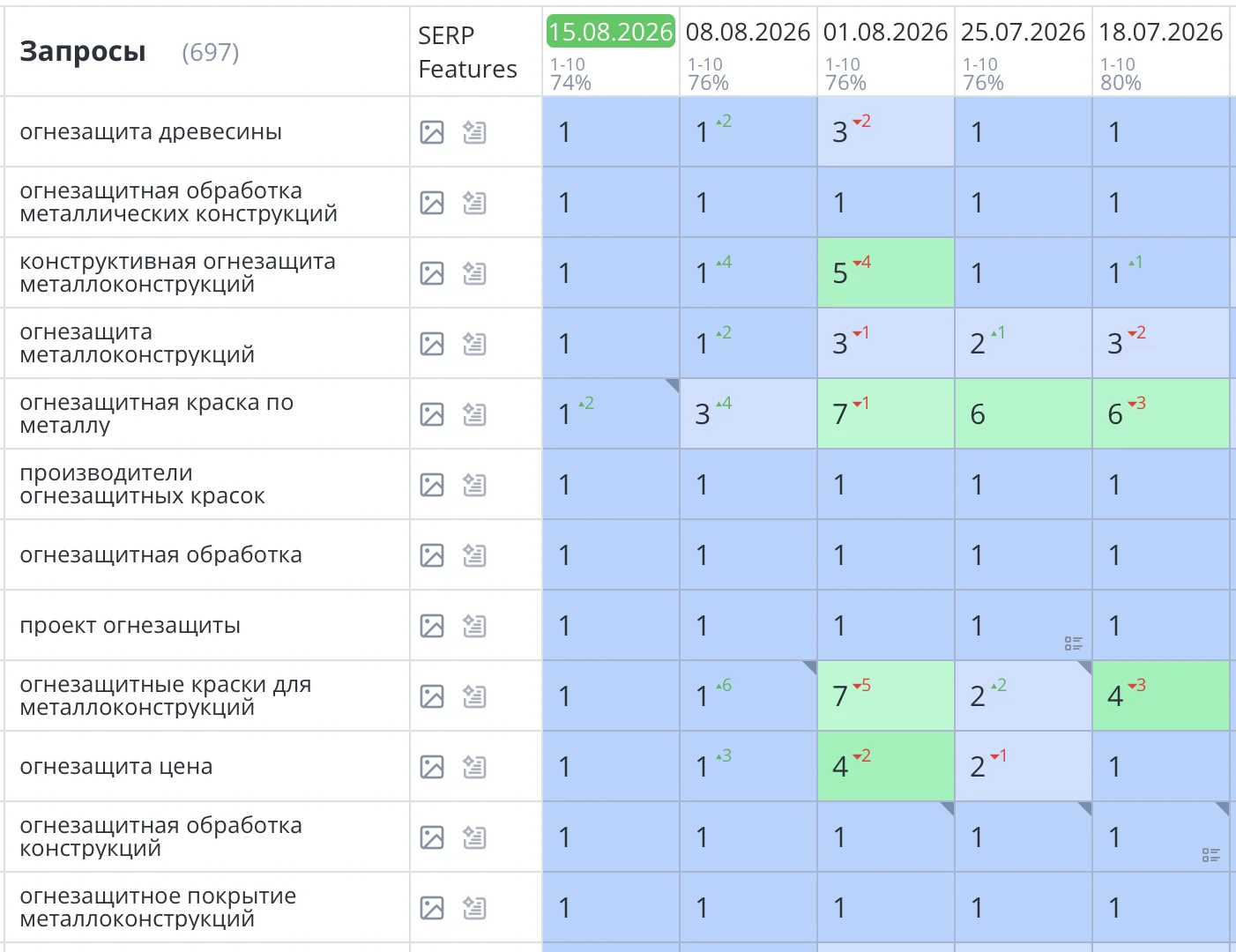 Продвижение сайта по огнезащите в Москве