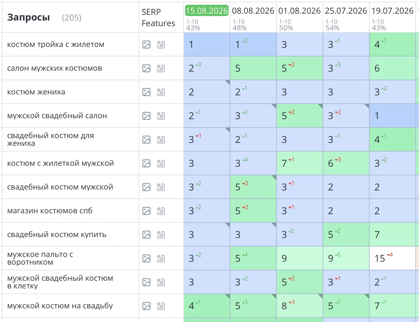 Продвижение интернет-магазина мужских костюмов в СПб